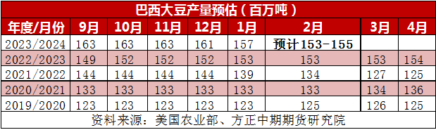 报告或中性偏多 国内豆粕能否借机走高