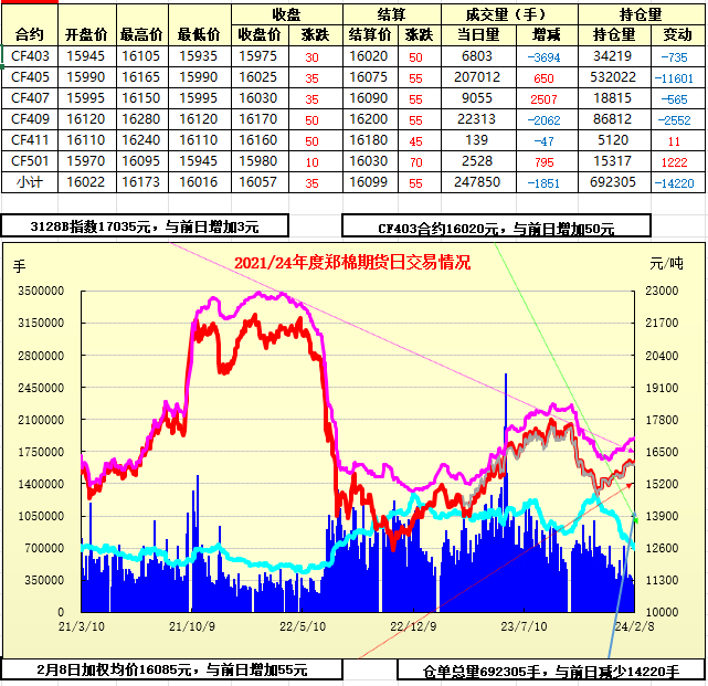 郑棉期货行情(02-08)|郑棉_新浪财经_新浪网