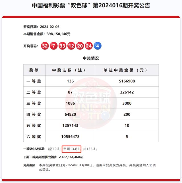"双色球"第2024016期开奖公告.中国福彩官网截图