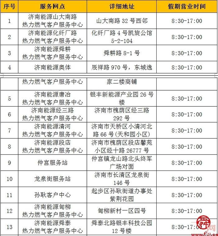 附:济南能源热力燃气客户服务大厅温馨提示:春节期间,济南能源集团24