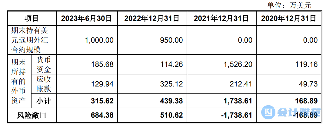 是否符合非经常性损益的认定标准,报告期各期末因商品远期合约和外汇