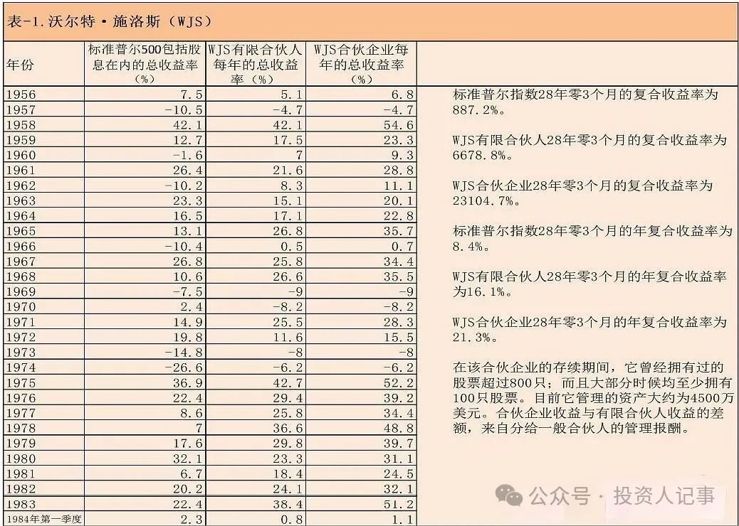 分享一个段永平最新转发的巴菲特经典演讲_新浪财经_新浪网