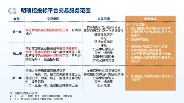 本市建设工程招标投标管理办法实施细则发布→_新浪财经_新浪网