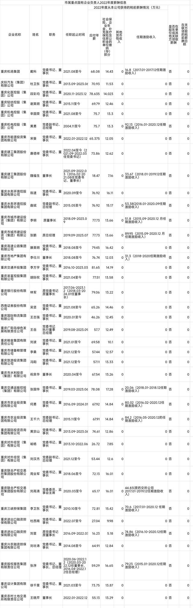 重庆办理银行流水账单 新浪网