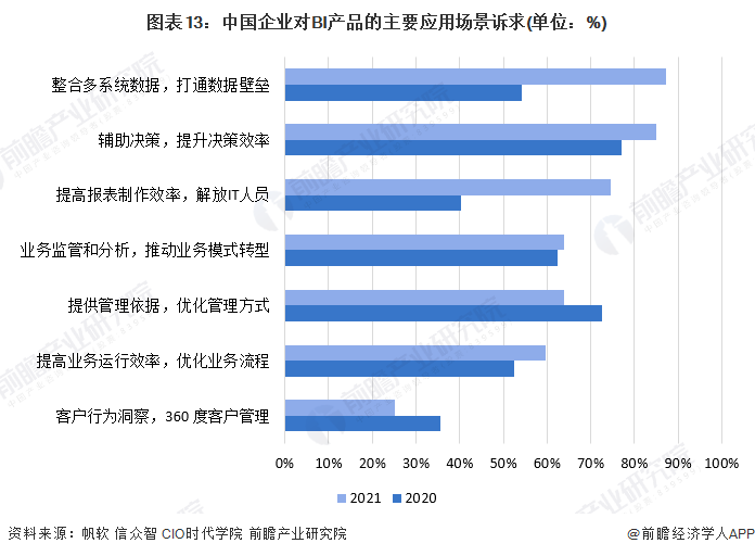 注：尚未有2021年以后的数据披露。