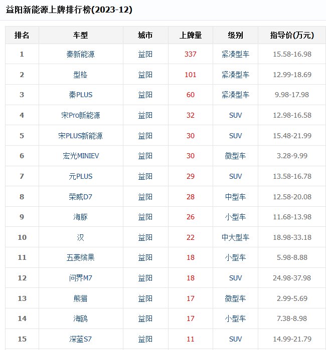 2024年沅江人口_益阳各区县人口一览:桃江县68.56万,资阳区35.64万(2)