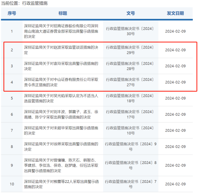 图为深圳证监局2月9日密集出具罚单的页面