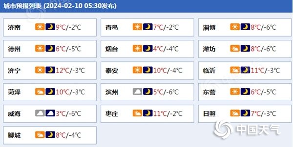 山东的天气预报15天预报