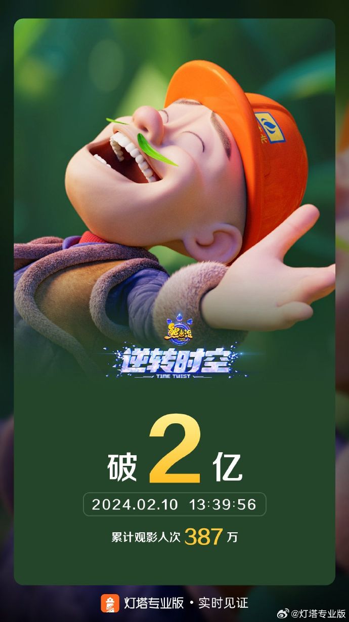 春节档首日票房破10亿:贾玲腹肌照曝光,光头强风头正劲