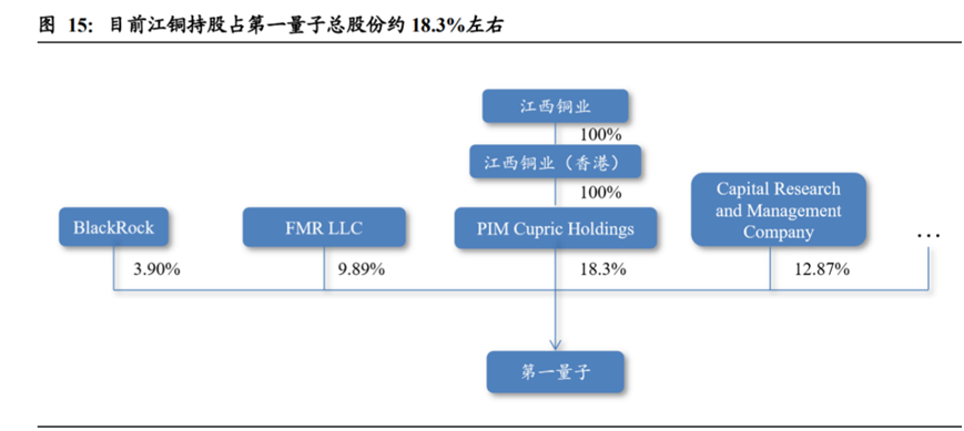 收购赞比亚世界级铜矿？中国铜业的第三驾“马车”要来了！