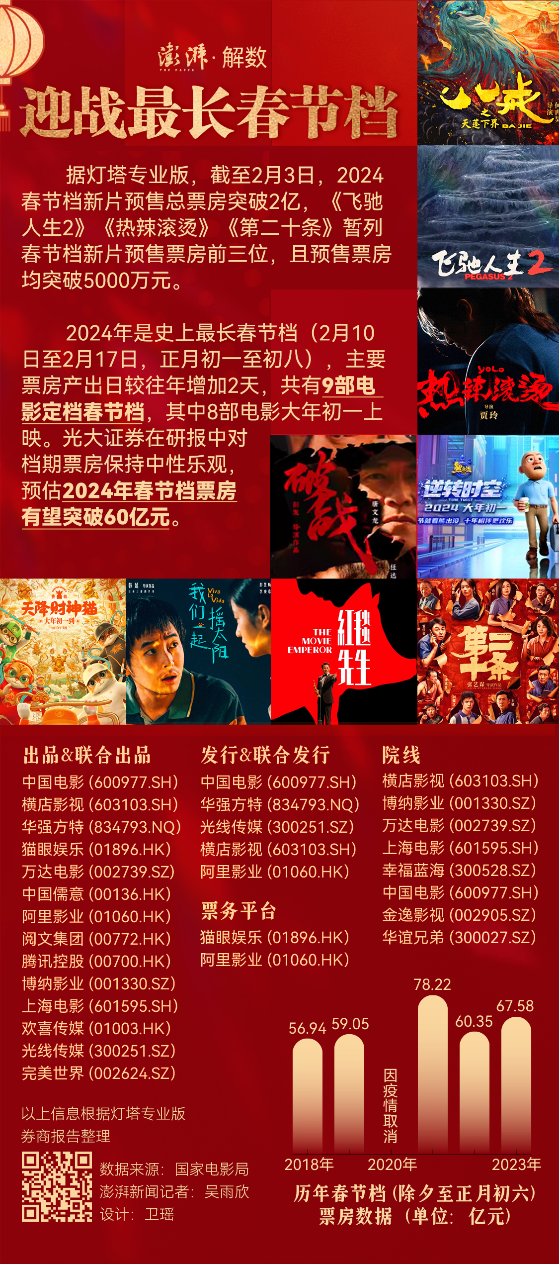 58亿元,2019年票房数据为59.05亿元.光大证券(16.000