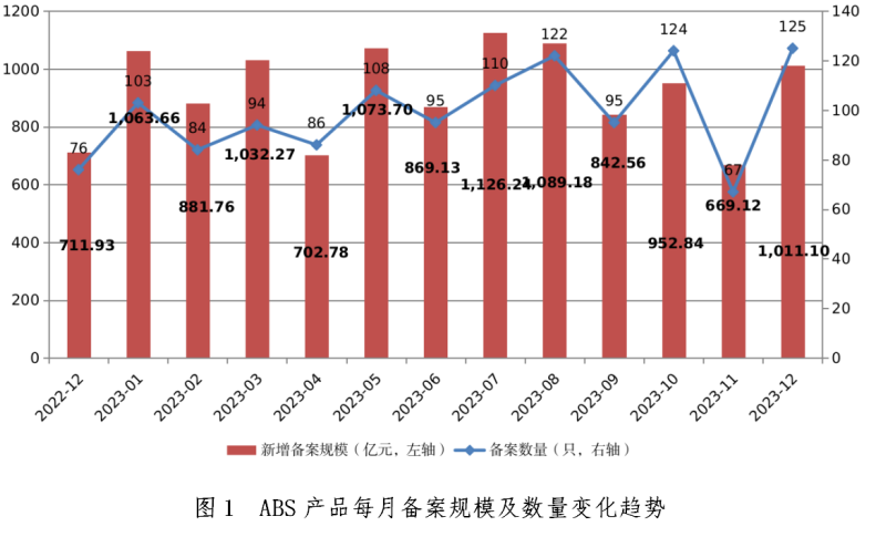 　　中国证券投资基金业协会微信公众号截图