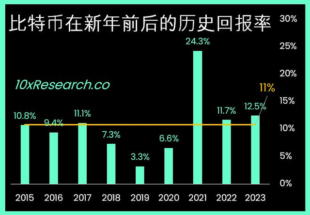 DƬԴ10x Researchо棩