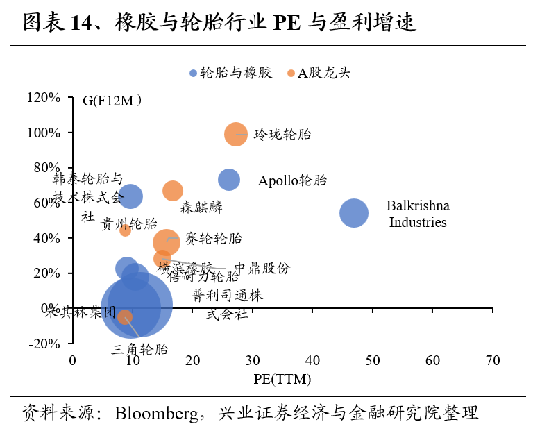 兴证策略：全球制造业龙头估值比较，当前A股制造业龙头的估值水平如何？电新、TMT、家用家装估值优势显著