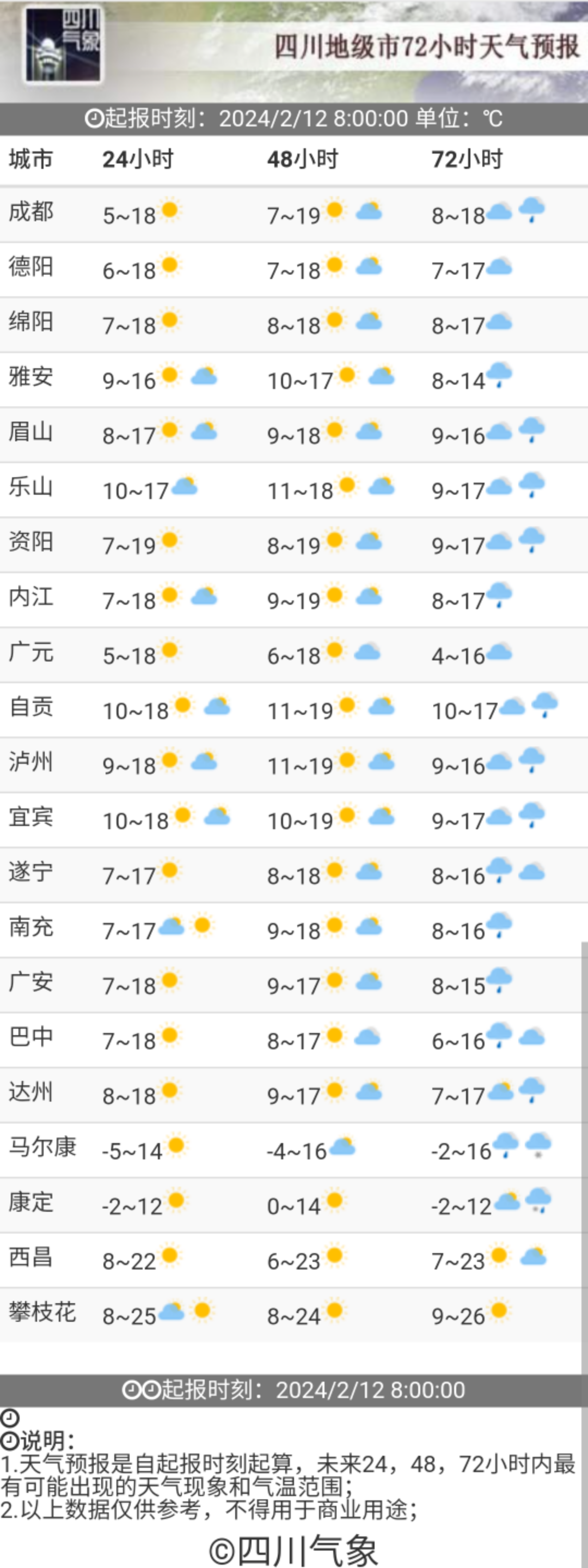 兴义天气预报15天在线