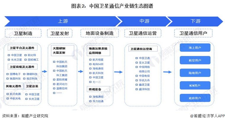 卫星通信产业链区域热力地图：广东省最为集聚