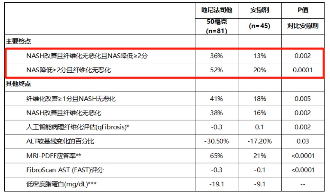 图源：药时代公众号