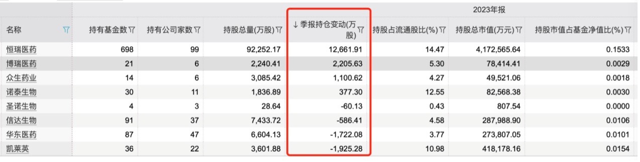 “贾玲减肥”连续四天霸榜热搜，龙年第一投资主题会不会是减肥药概念卷土重来？