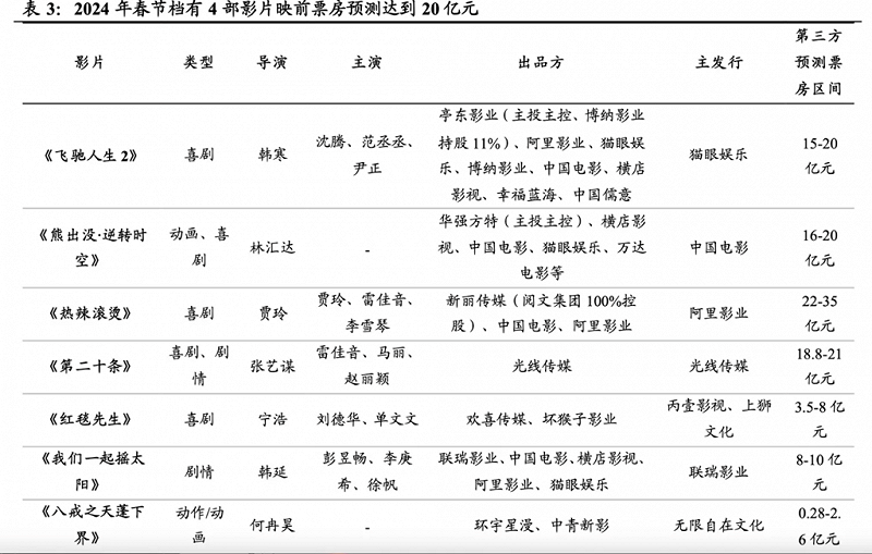 图片来源：研报截图