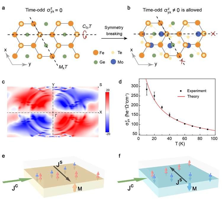 南大首次在原子乐高中实现界面磁自旋霍尔效应