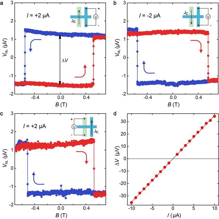南大首次在原子乐高中实现界面磁自旋霍尔效应