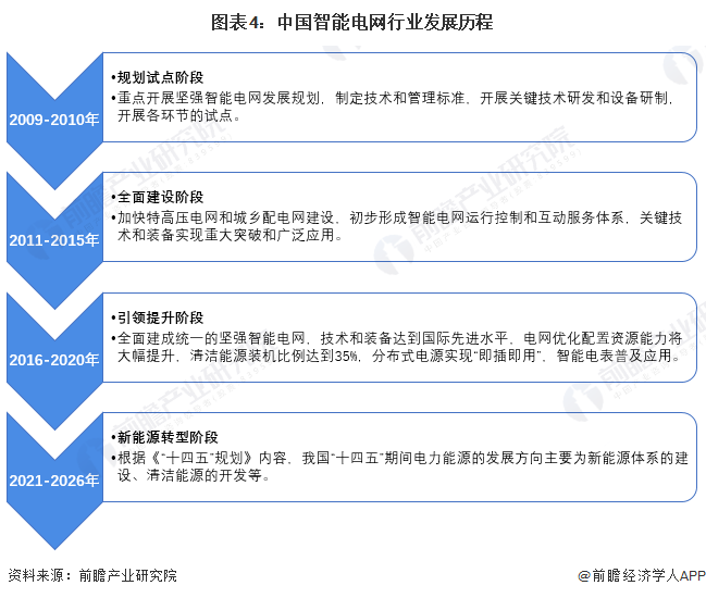 年遠景目標綱要》,我國下一步電力能源的發展方向將轉向新能源方向