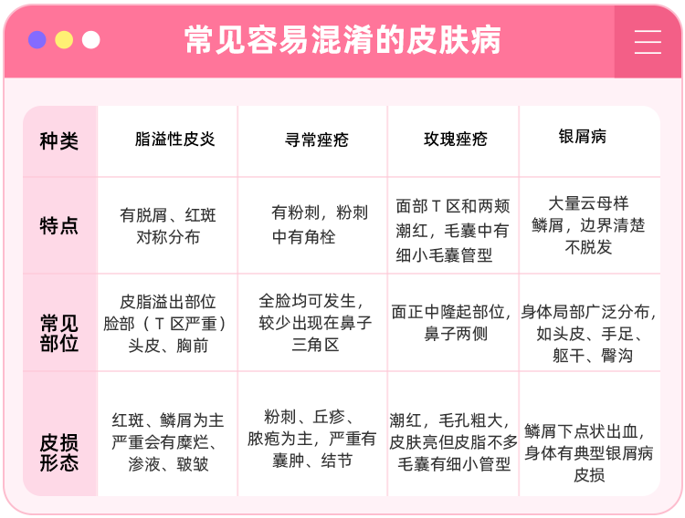 丁香医生上专业的皮肤科医生,将会给到你专业诊断和针对性的治疗方案