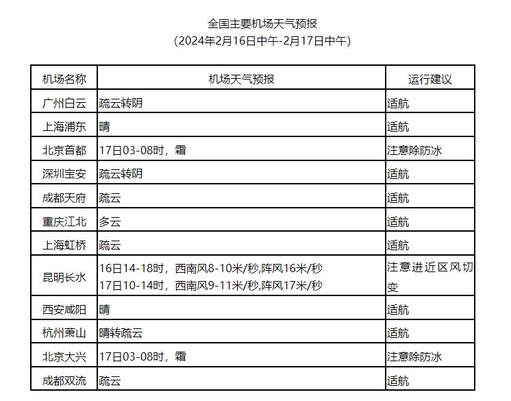 长江干线航道气象影响预报预计16日白天,长江干线四川,重庆部分航段