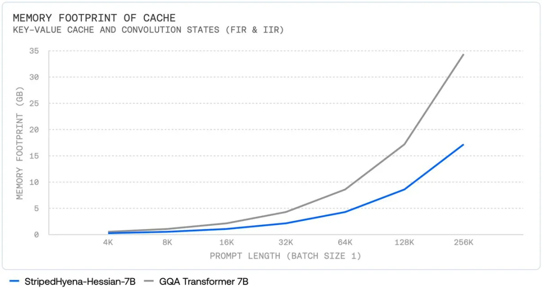 我们还需要transformer中的注意力吗