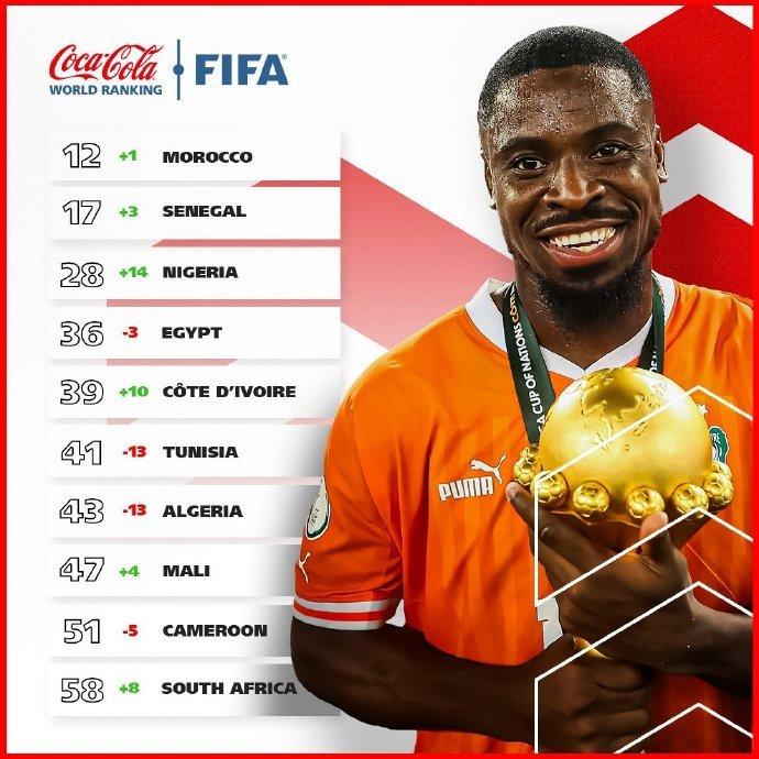 2024年首期fifa男足世界排名公布_新浪财经_新浪网