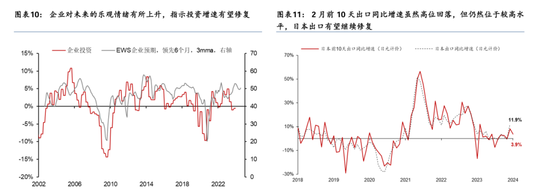 华泰睿思:日本4季度gdp为何意外收缩?|日本_新浪财经