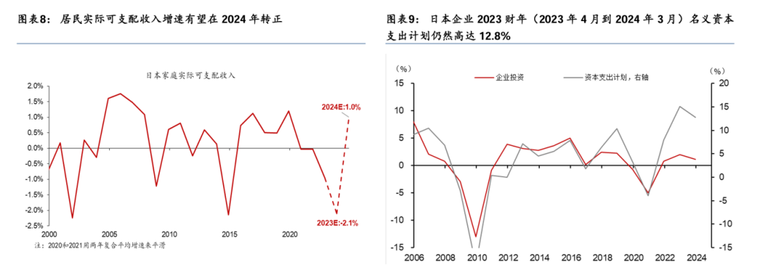 华泰睿思:日本4季度gdp为何意外收缩?|日本_新浪财经