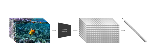 图注：OpenAI专门设计的解码器模型，它可以将生成的潜在表示重新映射回像素空间