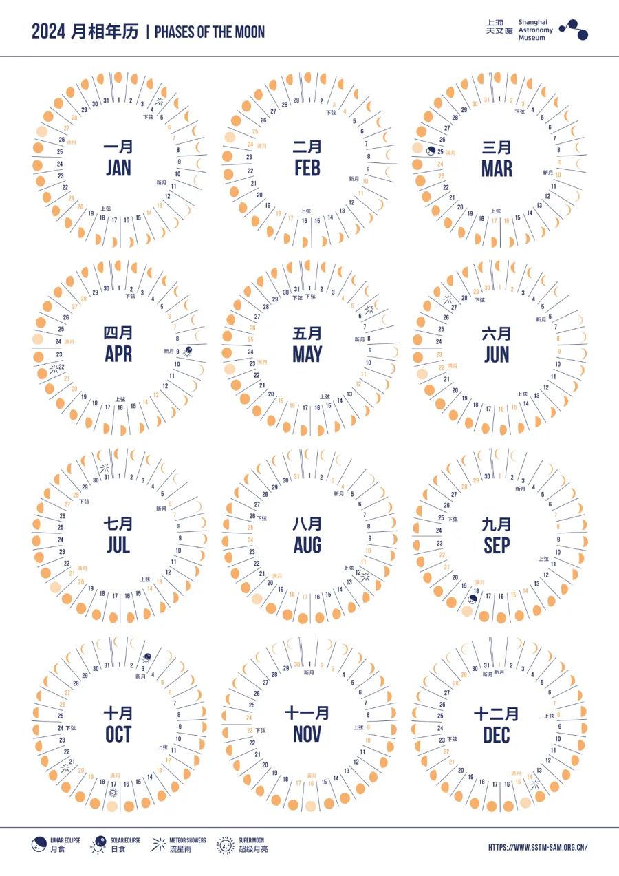 2024年月相年历(来源:上海天文馆)