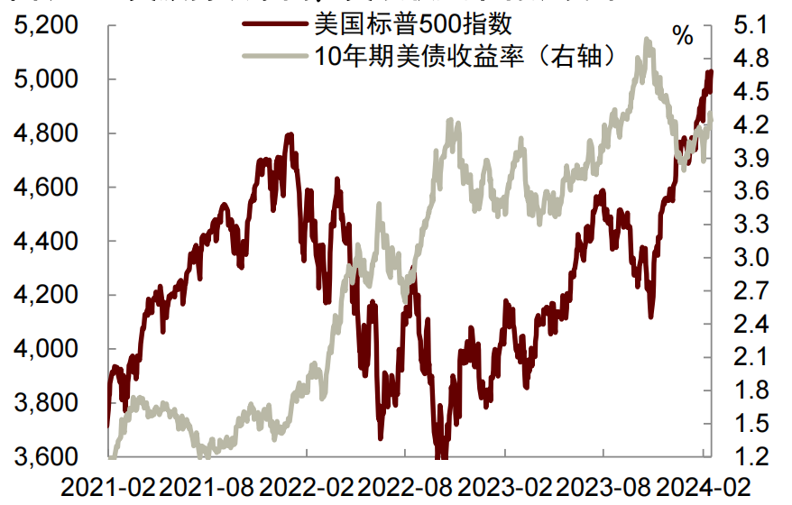 资料来源：Wind，中金公司研究部