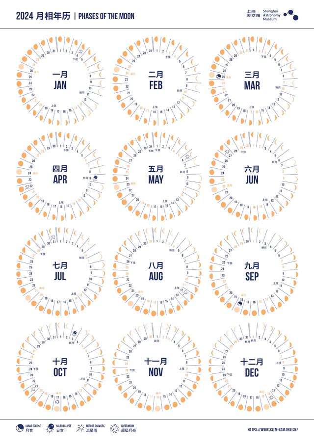 2024年月相年历(来源:上海天文馆)