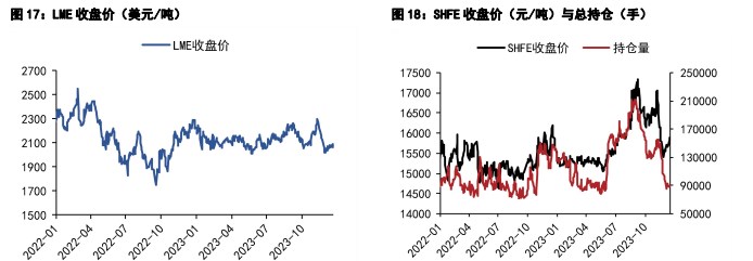 关联品种沪铜国际铜沪铅所属公司:五矿期货