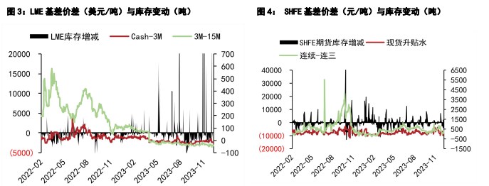关联品种沪铜国际铜沪铅所属公司:五矿期货