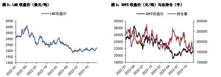 关联品种沪铜国际铜沪铅所属公司:五矿期货