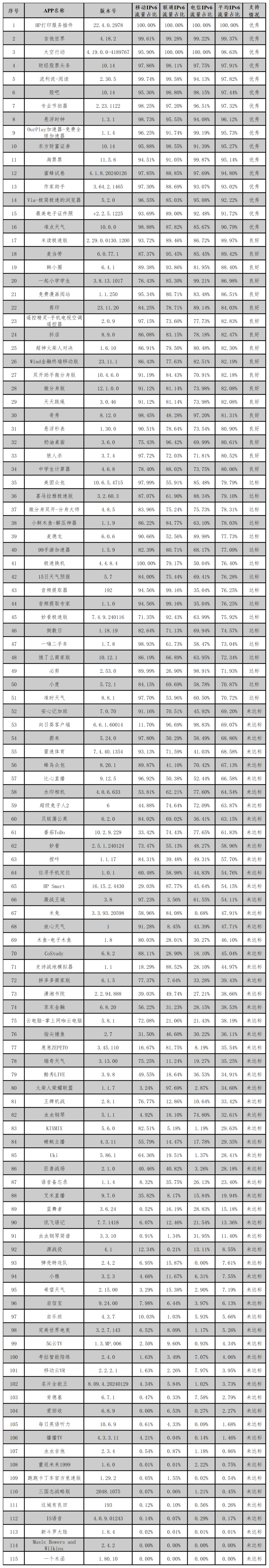 最高检：既监督“纸面服刑”“提钱出狱”，又防止该减刑不减刑、该假释不假释