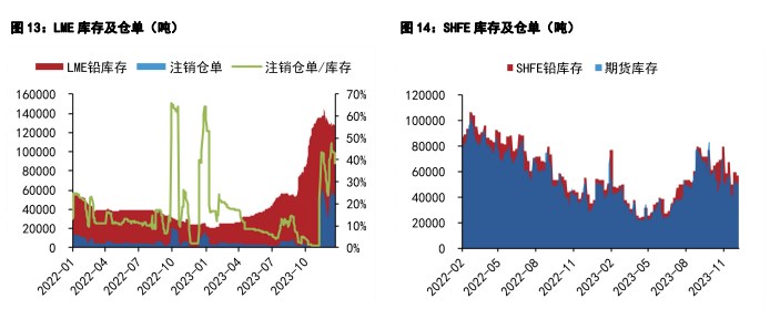 关联品种沪铜国际铜沪铅所属公司:五矿期货