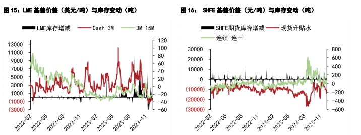 关联品种沪铜国际铜沪铅所属公司:五矿期货