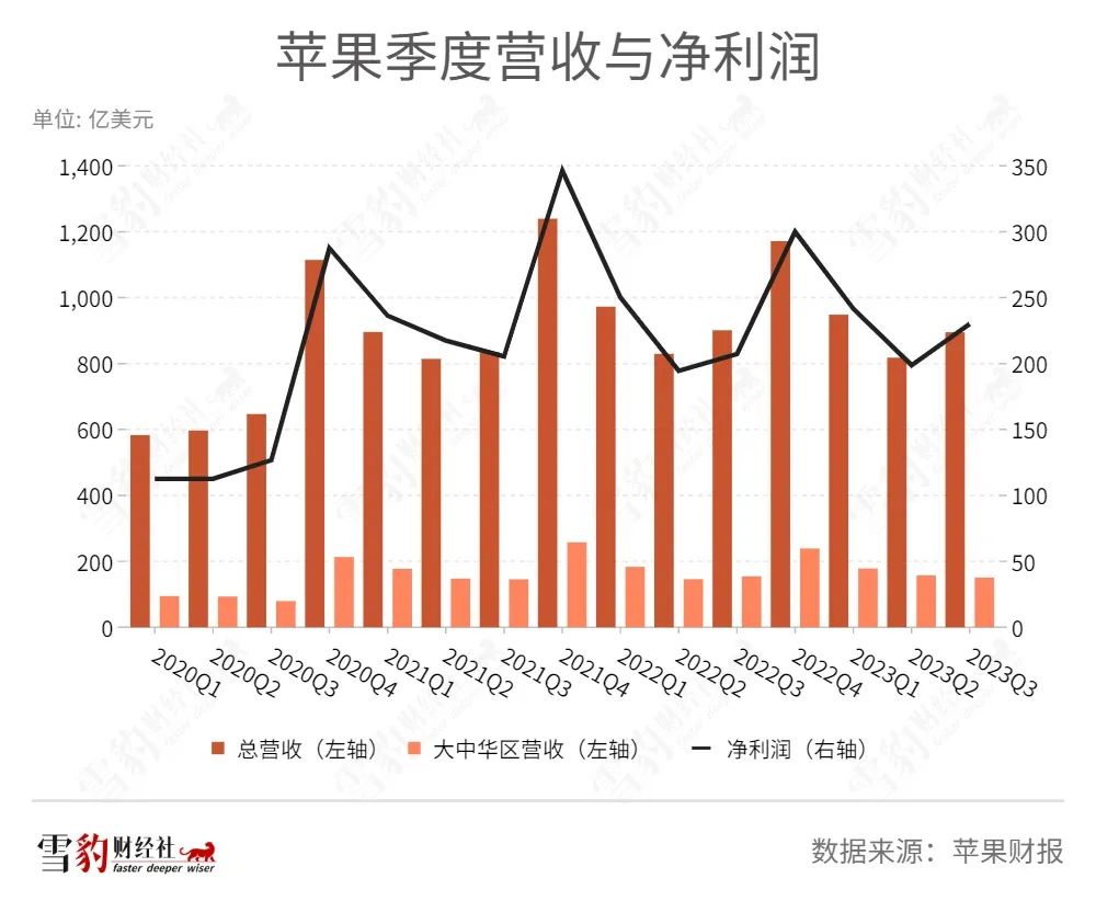 3万亿苹果黑洞：赢者通吃，还是泡沫一场？