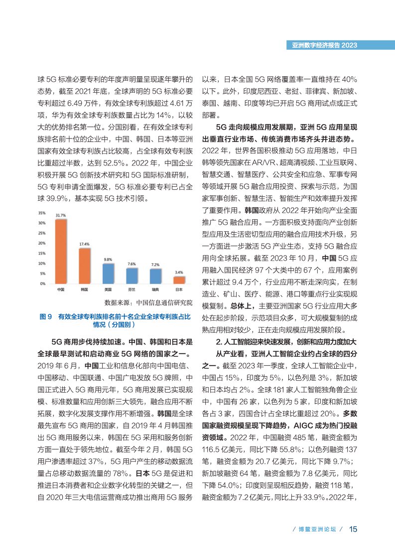 来源: 博鳌亚洲论坛，2022 年，中国信息通信研究院