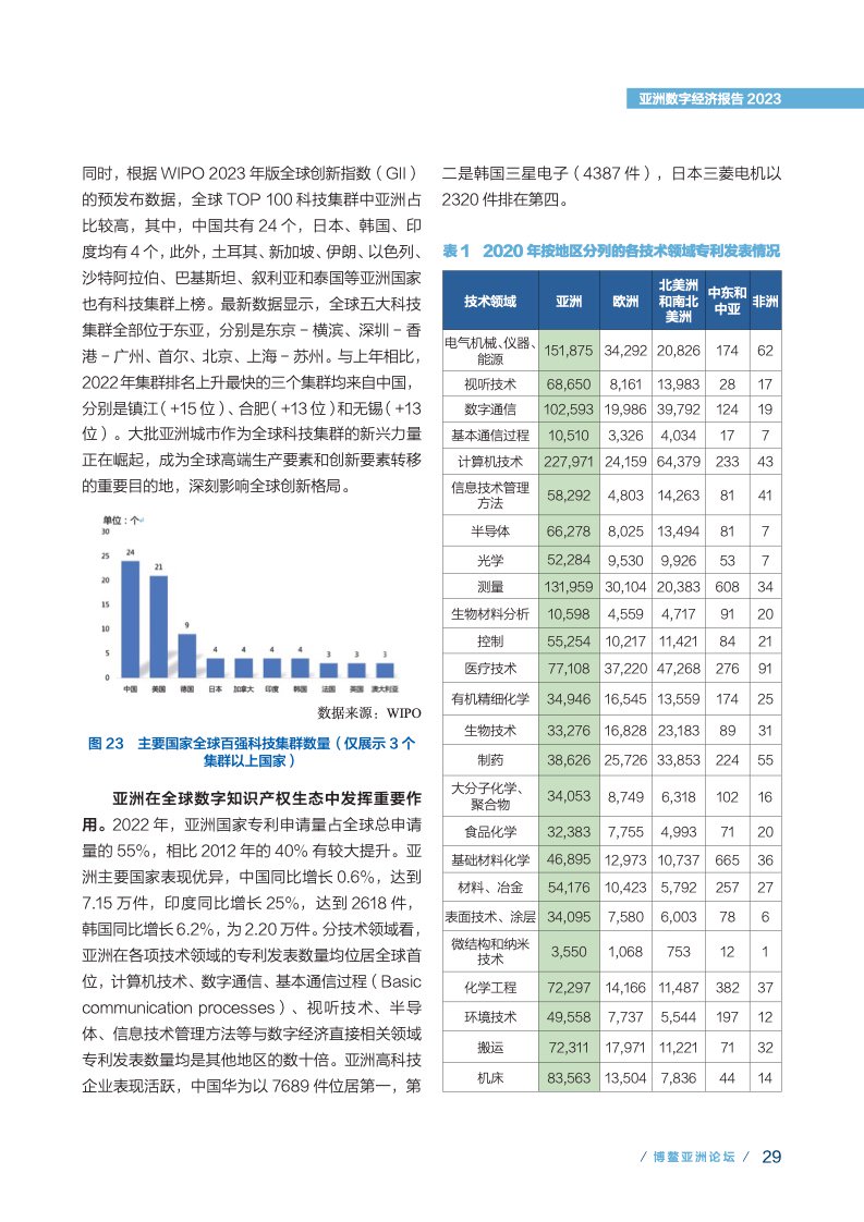 来源: 博鳌亚洲论坛，数字化治理方面，中国信息通信研究院