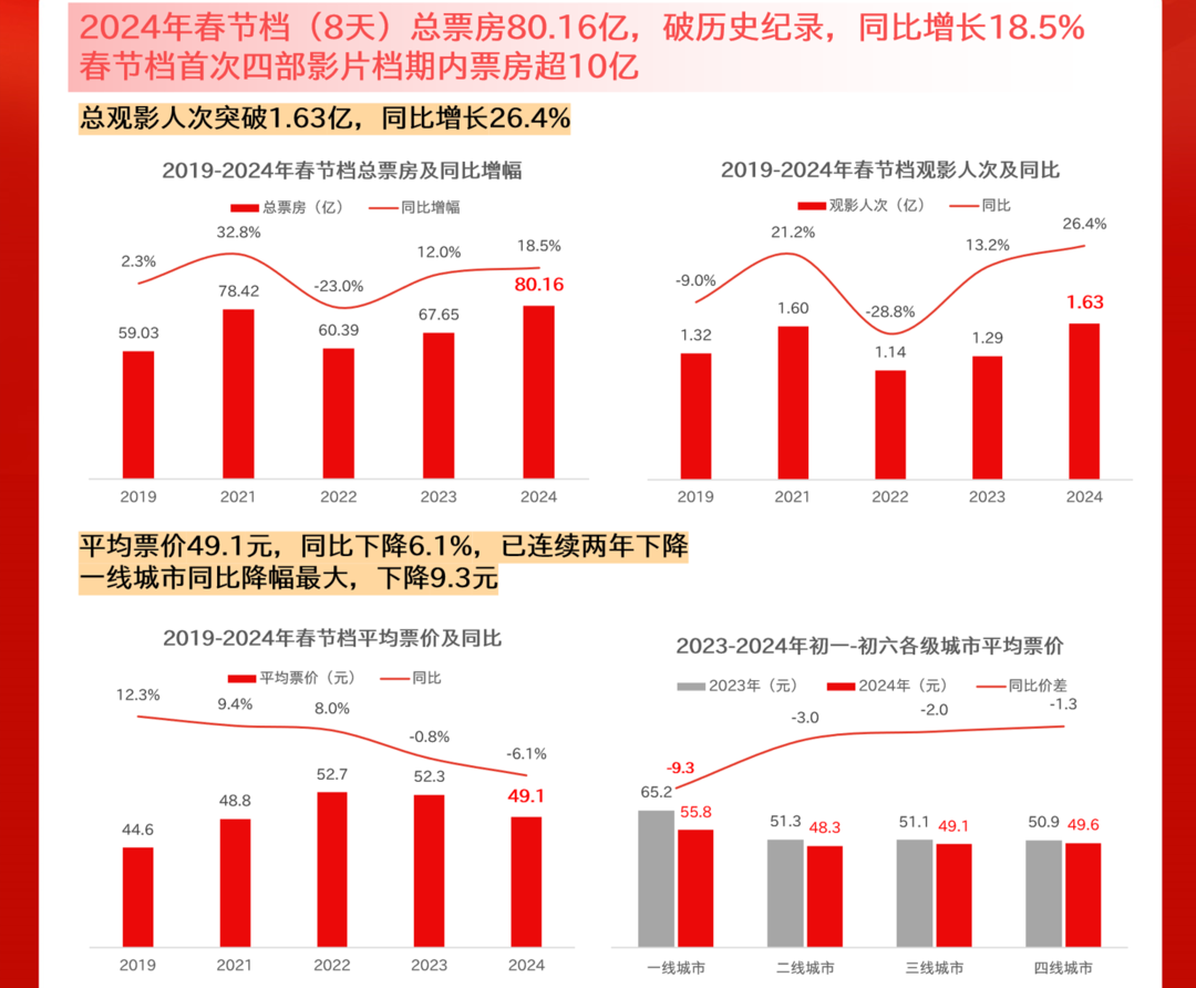 绿盟科技发布财报：一季度整体经营企稳 各项指标小幅上扬