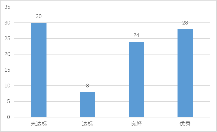 从“跟随者”到“引领者”