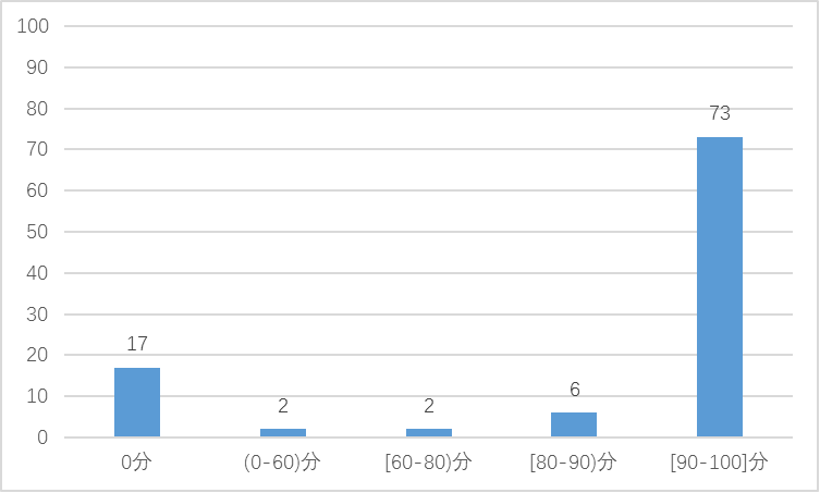 2024年度全国知识产权系统公共服务工作会议在苏州召开