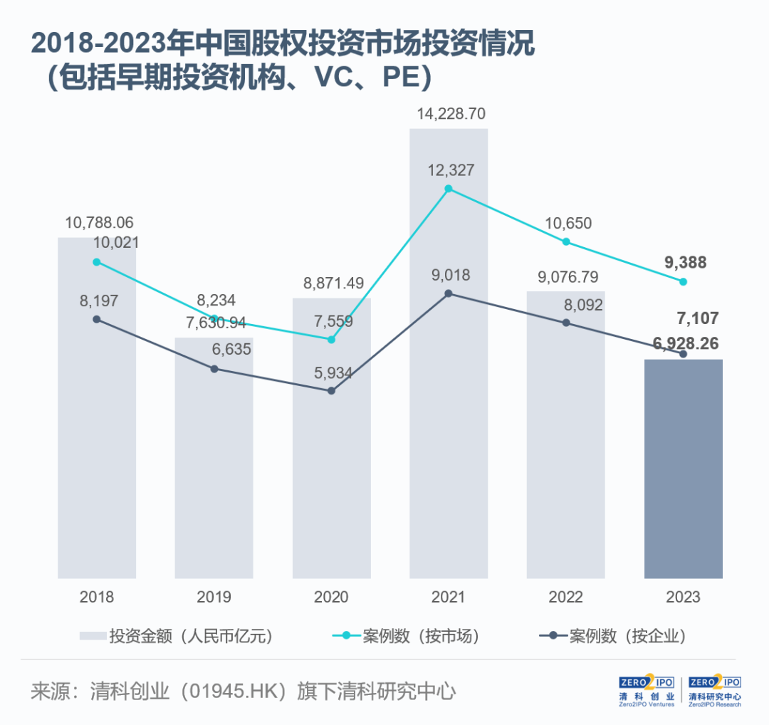 年度盘点：各省VC/PE投资数据出炉！