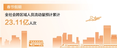数据来源：2024年综合运输春运工作专班  制图：张芳曼
